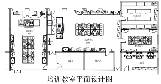 商用廚房設計